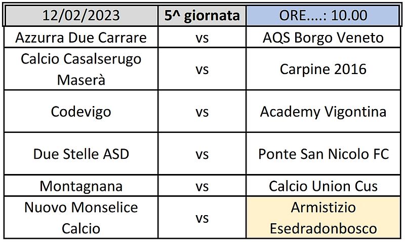 Gare 5^ giornata Fase 2 Elite Padova Girone B Giovanissimi Provinciali U15 SS 2022 2023